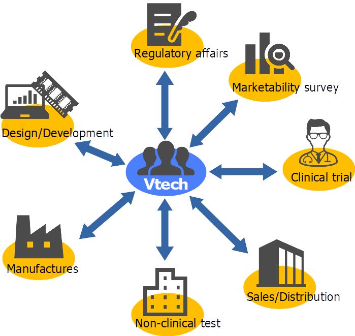 One-Stop-Service-diagram